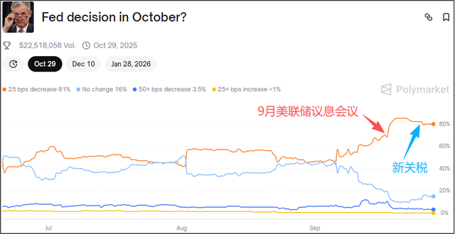 新一轮关税挑战会破坏A股慢牛吗