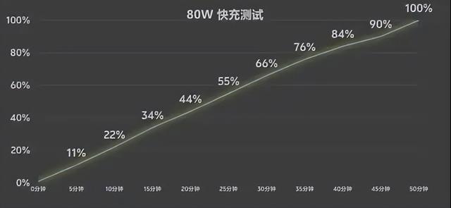 vivo X Fold5上手体验：折叠屏旗舰的「全面进化」