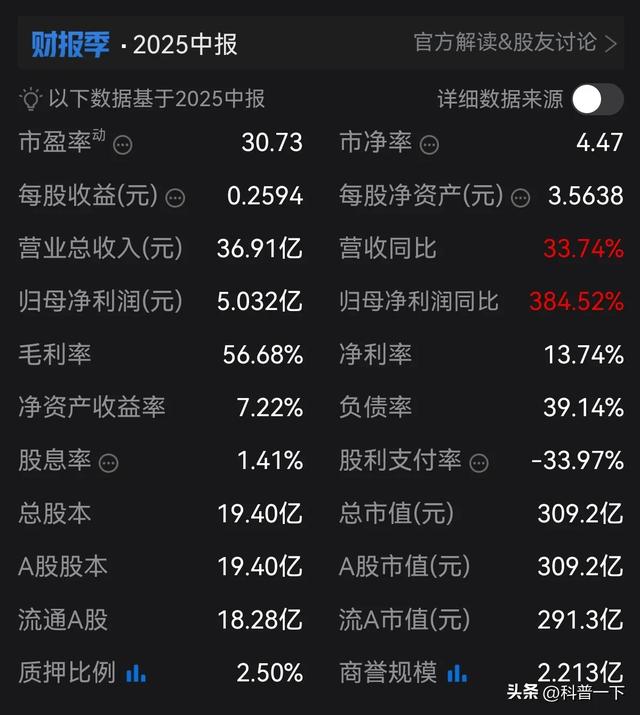 每天一股～完美世界
