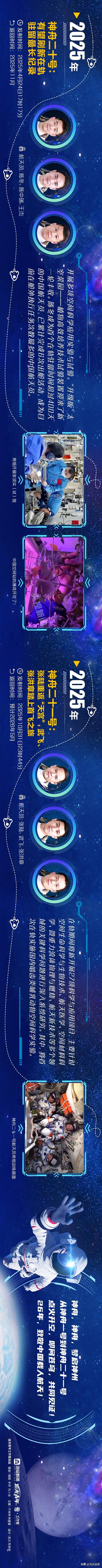 海报长图丨神舟X21！张陆重返“天宫”，武飞、张洪章踏上首飞之旅