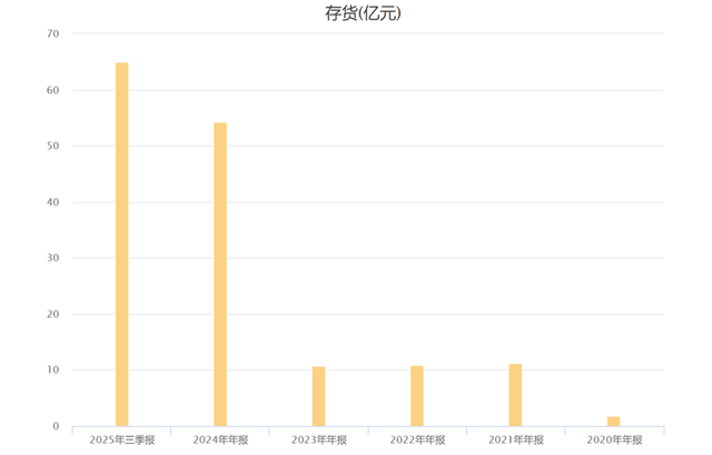 “海光信息”比肩华为？