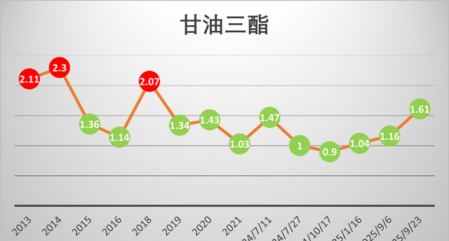 实践分享：跑步降高胆固醇的话题我用了6年时间来证伪