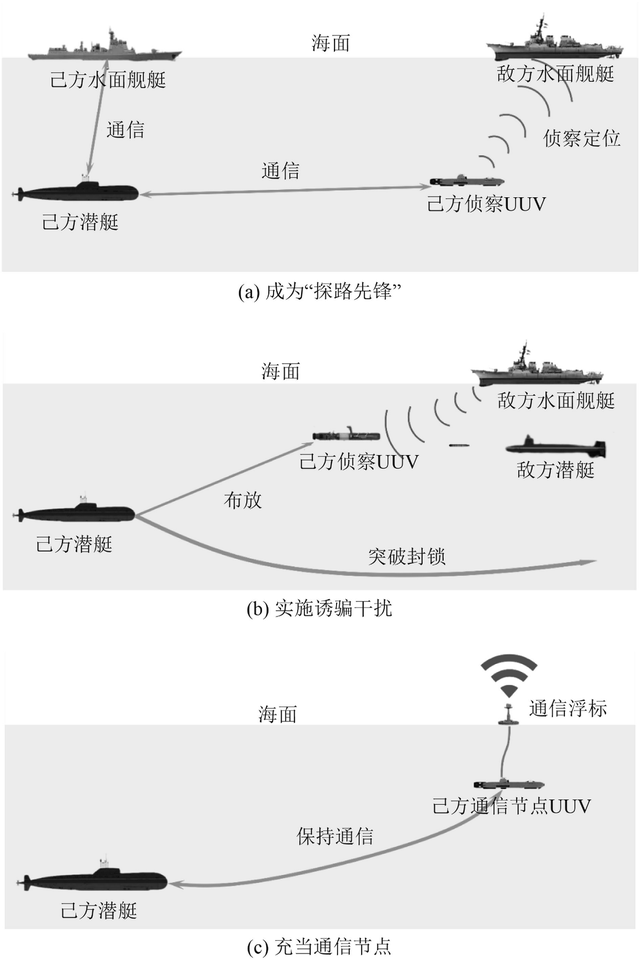 中国水下无人潜航器有多强