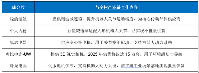 具备仿生人脸、会跳芭蕾舞？宇树科技发布新一代人形机器人H2