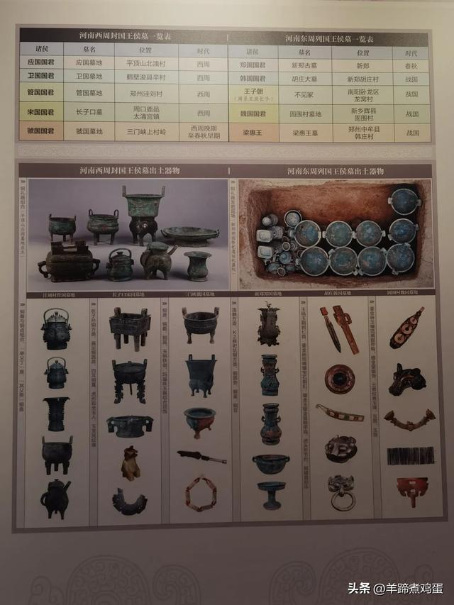 洛阳古墓博物馆