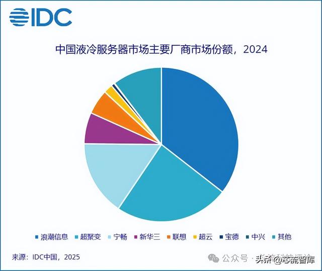 超节点洗牌AI算力格局，壁仞、浪潮信息、无问芯穹等掀起智算革命
