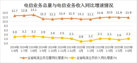 曝：中国移动上半年各省业绩情况！哪个省日子好过？