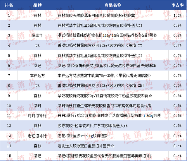 鱼胶品牌 2026年鱼胶品牌排行榜
