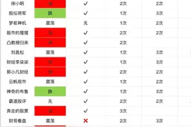 8月7号汇总13位股评大V对明天的趋势分析图片