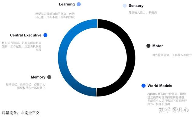 从第一性原理看大模型Agent技术