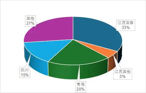 宁德时代这波锂矿停产影响有多大