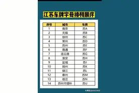 江苏车牌字母排列顺序排行表，收藏起来看看吧图片