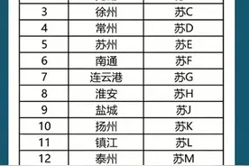 江苏车牌字母排列顺序排行表，收藏起来看看吧图片