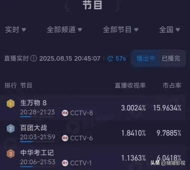 《生万物》收视率和播放量持续上涨