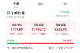 A股午评：微盘股指数半日涨2.46% 全市场上涨个股超4400只图片