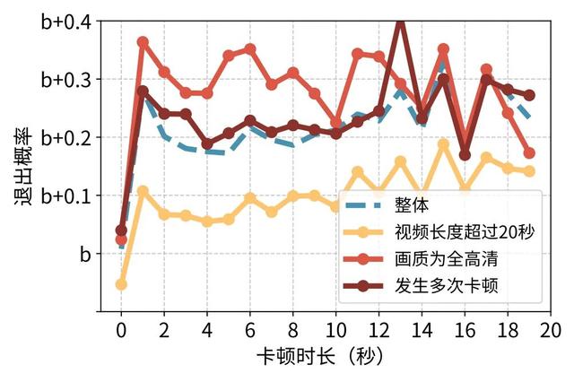 重新定义个性化视频体验，快手与清华联合提出灵犀系统