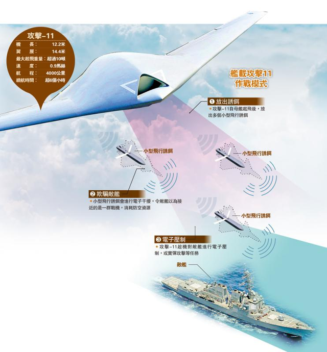 评论员：福建舰推动西太军事形势逆转