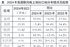 “关税风暴”来袭，如何稳舵前行？图片