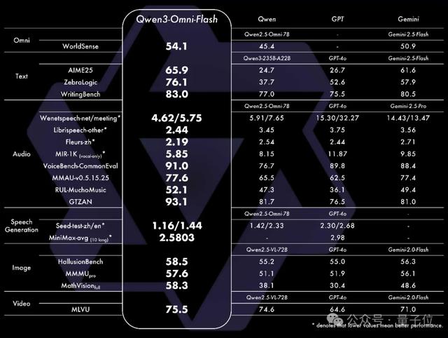 Qwen开源版Banana来了！原生支持ControlNet