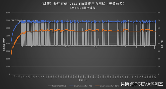 升级晶栈4.0闪存：长江存储PC450 1TB商用SSD评测