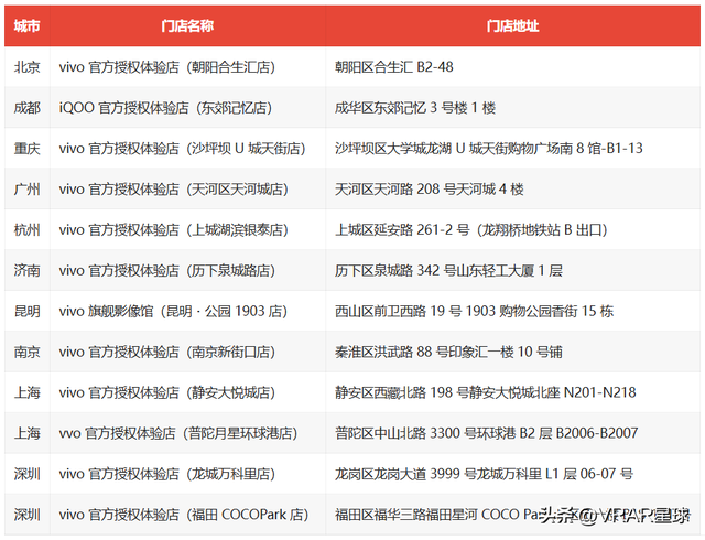 XR周报：全网爆火的vivo Vision正式发布；国内XR销量冰火两重天