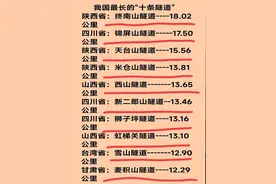 我国最长的“十条隧道”，终于有人整理出来了，看完涨知识了。图片