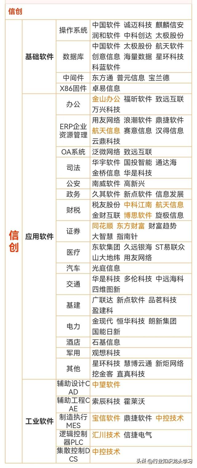 值得珍藏：大科技+AI+算力+食品饮料+消费电子+存储+信创+新材料