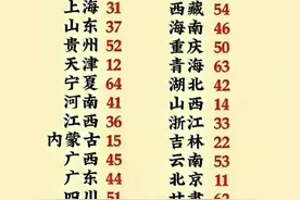 终于有人把身份证上的含义整理出来了，从前两位数看出你是哪里人图片