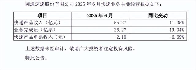 极兔速递第二季度业务量不如圆通？总裁樊苏洲想追赶吗？