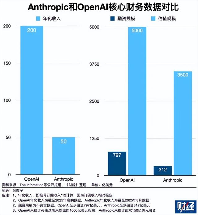 美国独角兽Anthropic获微软、英伟达150亿美元投资承诺，格局微妙改变
