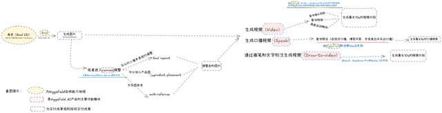 4个月近千万访问，最卷赛道跑出新「王者」？
