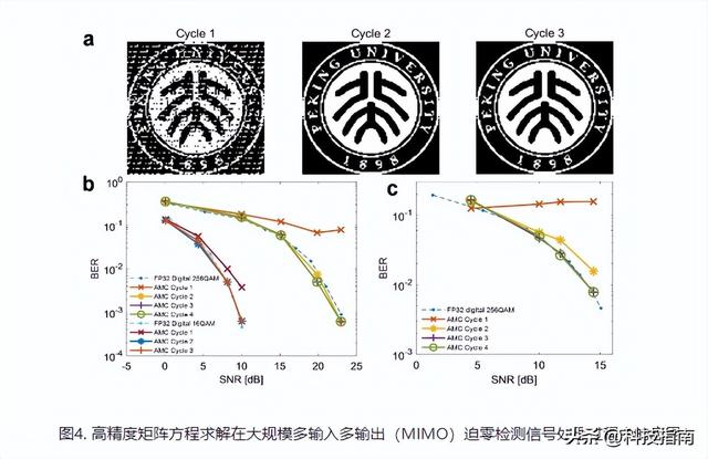 别抢英伟达了！北大芯片1分钟顶1天，中国算力不再看美国脸色