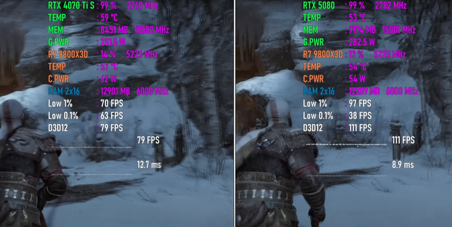 RTX 4070 Ti SUPER VS RTX 5080，性能差距几何？4K游戏对比出炉