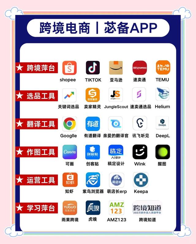 Temu流量转化不好？这 3 招新手必学