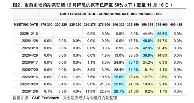年末四重奏：市场方向与风格的战略抉择！