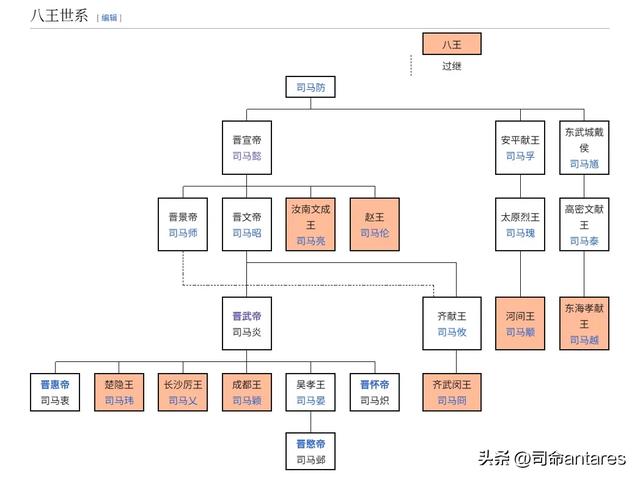 太子被废了还能不能逆袭?盘点中国帝制时代的废太子