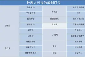 护理专业可报的编制岗位图片