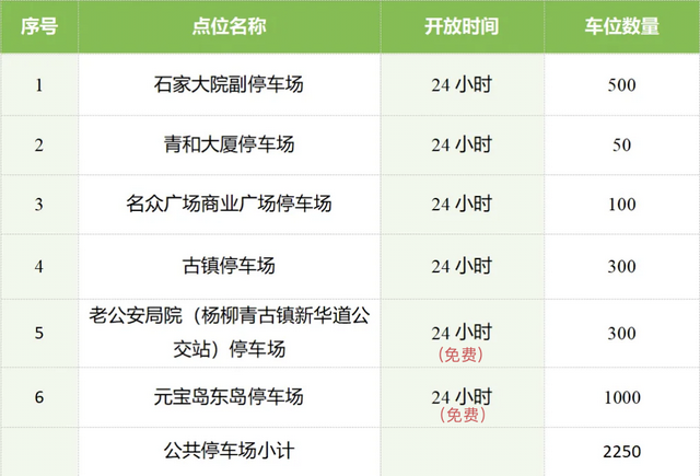 免费！“十一”期间西青部分机关停车场对外开放，停车攻略速览→