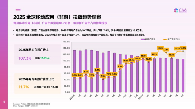2025效率工具营销报告：AI重构产品，新玩家正在改写规则