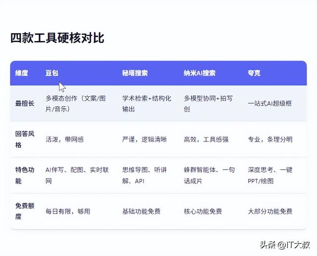 豆包、秘塔、纳米、夸克，四款AI搜索宝藏神器，你最中意哪一款？