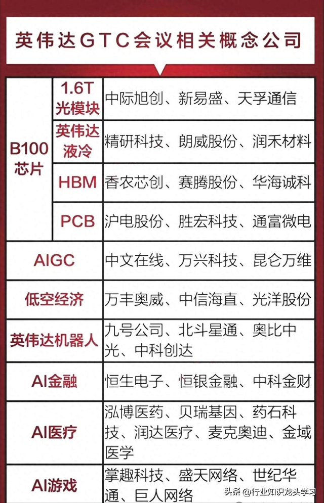 值得珍藏：30家顶级科技公司+新型储能+华为+云计算+英伟达等