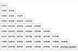 目前，二年级孩子正在学习乘法口诀，这样去背诵简直太好了（一）图片
