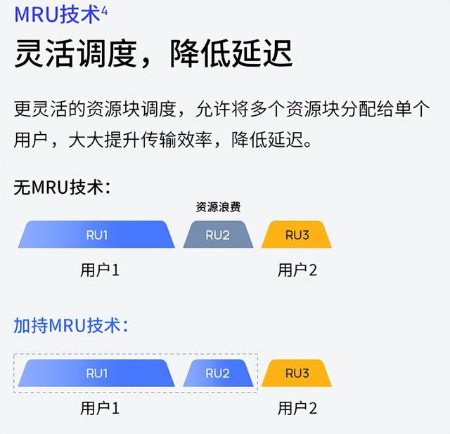 WiFi7是否值得跟风，入门级路由器与中高端差距多大