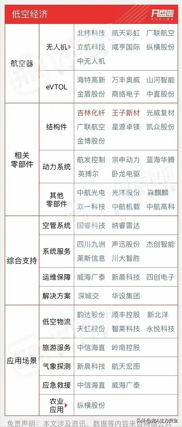 信创+半导体+军工+国企改革+机器人+卫星互联网+光刻机