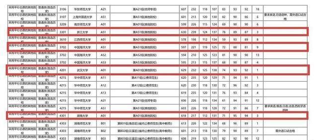 2025湖南高考投档线出炉：西安交大621，浙大630，湖南师大631！