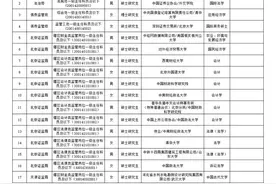 中国证监会2024公务员拟录用人员名单，出炉！几乎都是硕博生图片