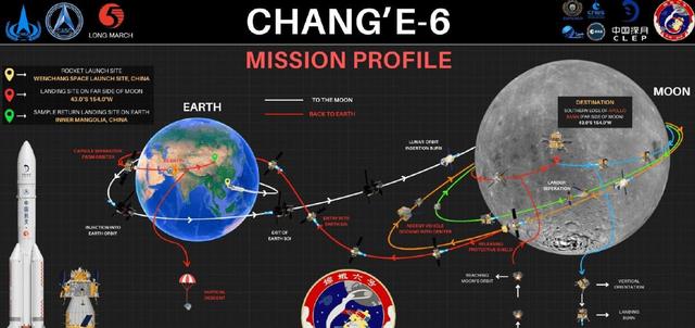 官宣！中国2030前登月最后一步，2026梦舟一号首飞，登月已经定局