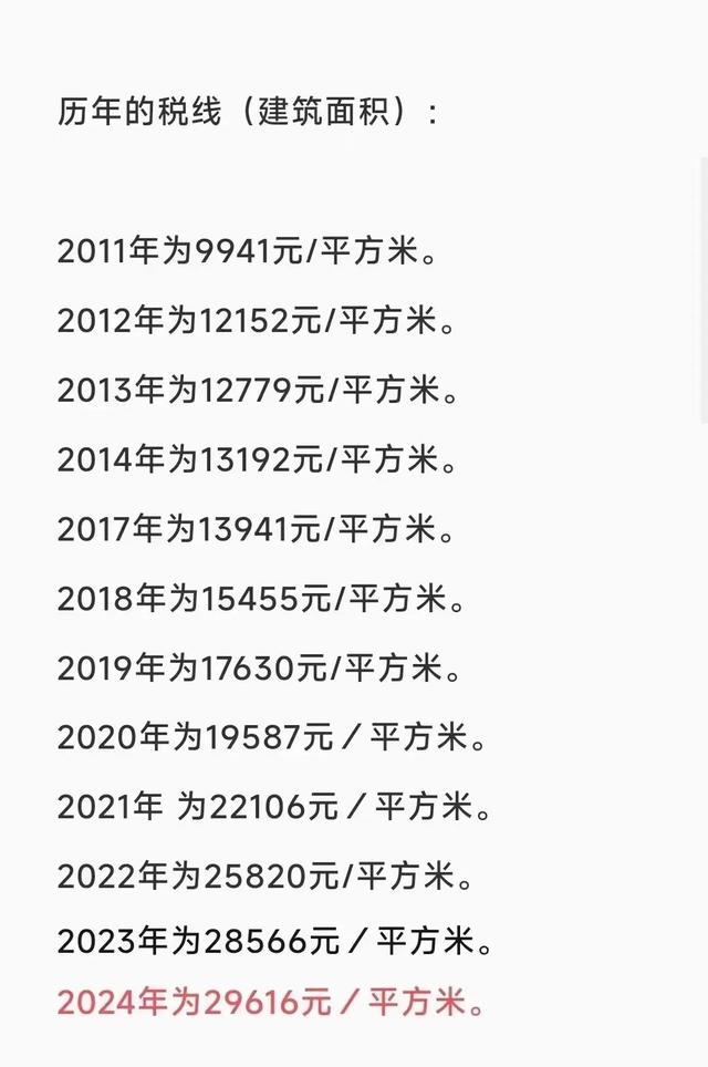 官宣了!2024年豪宅房产税起征点29,616元/㎡,单价提高1000元!