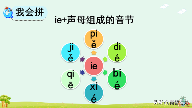 汉语拼音ie、üe、er图文讲解
