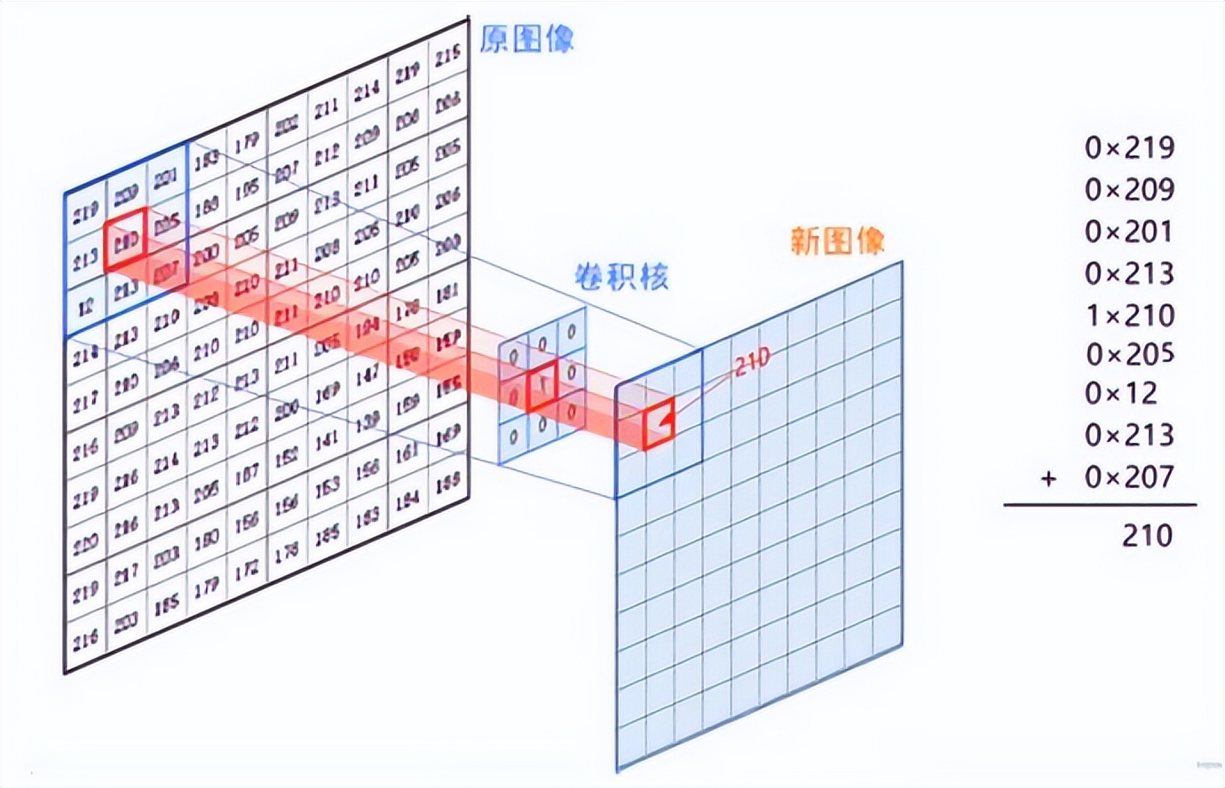 图像处理算法 常用数学模型和应用场景插图15 图像处理算法 常用数学模型和应用场景